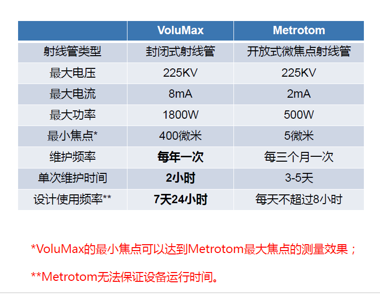 嘉定嘉定蔡司嘉定工业CT