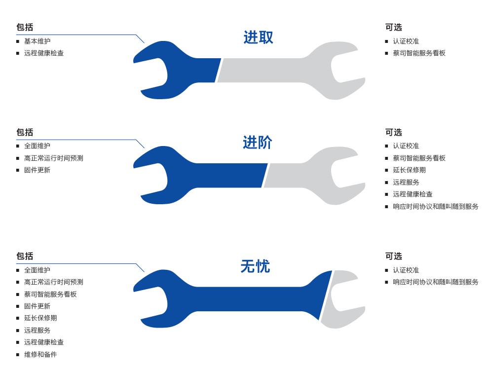 嘉定嘉定蔡司嘉定三坐标维保