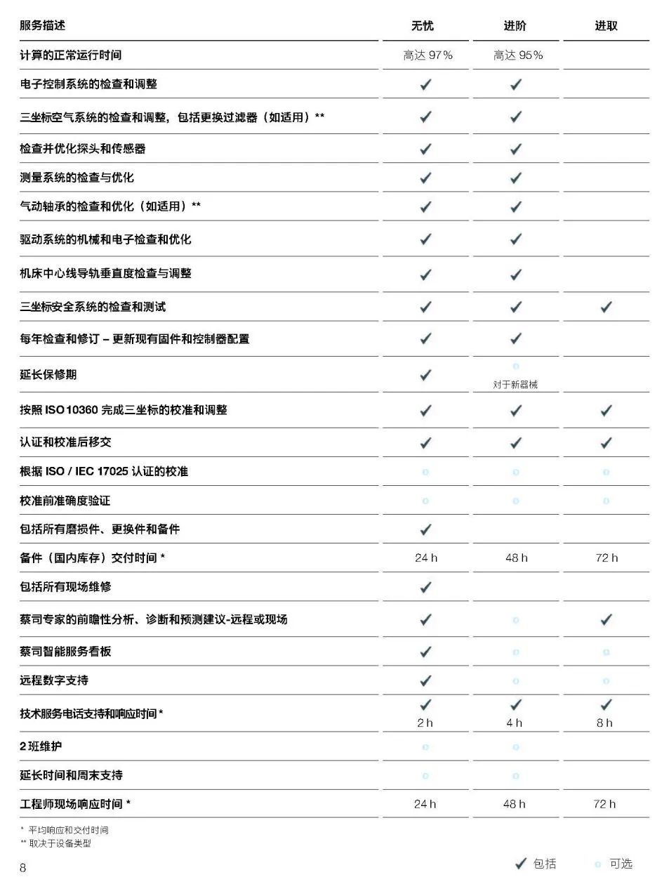 嘉定嘉定蔡司嘉定三坐标维保